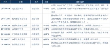 國(guó)內(nèi)獨(dú)立醫(yī)學(xué)實(shí)驗(yàn)室的發(fā)展現(xiàn)狀、趨勢(shì)與投資管理分析