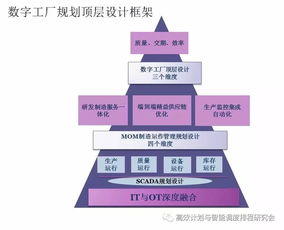 智能制造之路 數字化工廠設計與落地培訓圓滿結束